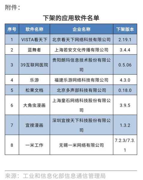 工信部下架8款A(yù)PP（名單）