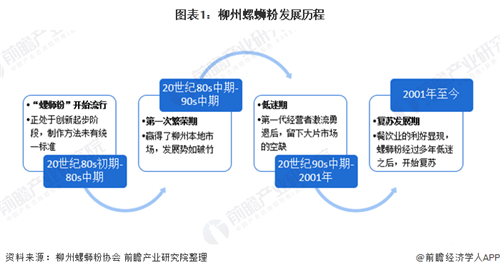 十張圖帶你了解柳州螺螄粉產業(yè)崛起的秘密