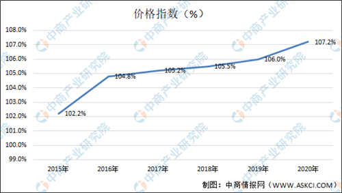 牛肉價格連續(xù)10周上漲！一文看懂我國牛肉行業(yè)發(fā)展現(xiàn)狀