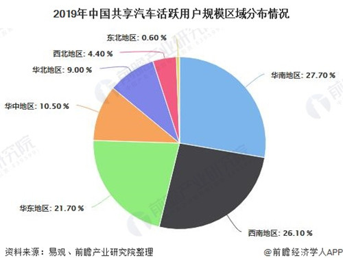 2020年中國共享汽車行業(yè)用戶規(guī)模及競爭格局分析 GoFun出行、EVCARD用戶在百萬以上