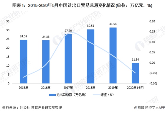 2020年中國跨境物流市場現狀及發(fā)展趨勢分析 東盟成重要潛力市場