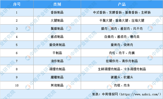 2020年肉制品行業(yè)市場(chǎng)規(guī)模及未來發(fā)展趨勢(shì)預(yù)測(cè)