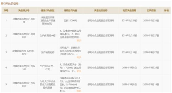 湖南省自然堂中藥飲片有限公司藥品又不合格 此前3次生產劣藥被罰