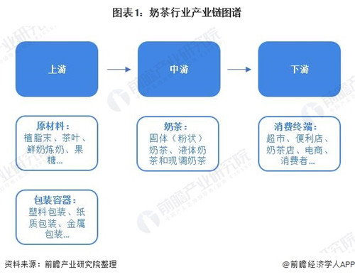 奶茶火了？一起來看中國奶茶行業(yè)市場現(xiàn)狀及發(fā)展趨勢