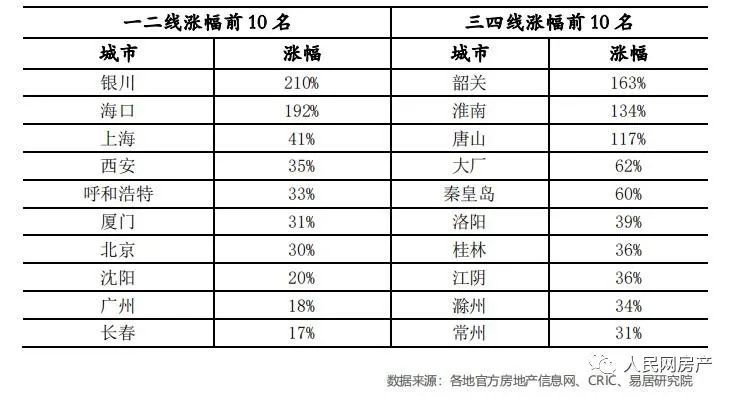 前九月全國(guó)百城居住用地價(jià)格同比上漲6.9%