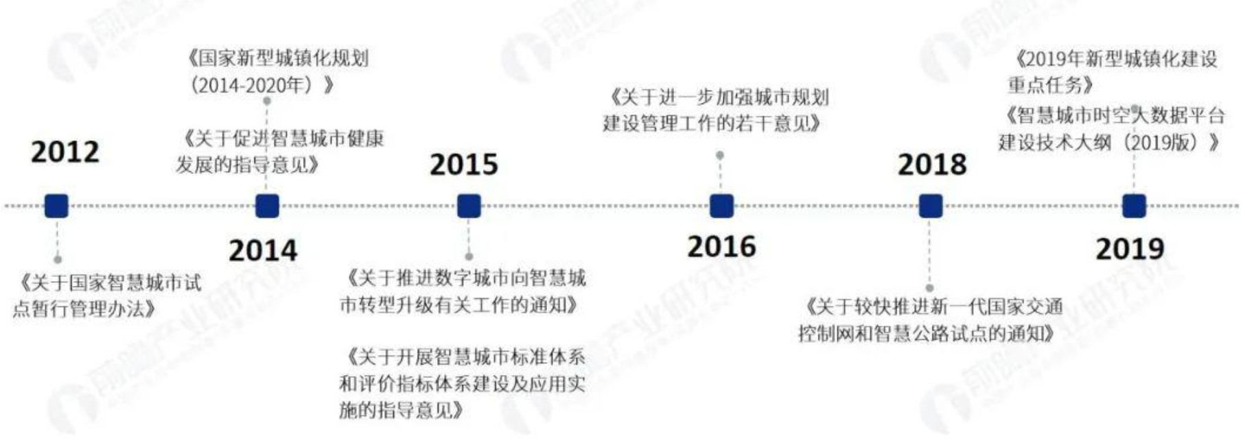 京東數(shù)科?；啡鞒瘫O(jiān)管系統(tǒng)助力南通打贏?；肪褤魬?zhàn)