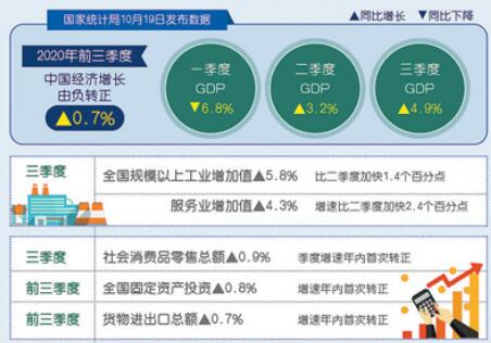 中國經(jīng)濟(jì)延續(xù)穩(wěn)定恢復(fù)態(tài)勢