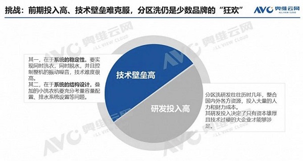 樹立分區(qū)洗6S新“標準”，COLMO成洗衣機行業(yè)升級新引擎