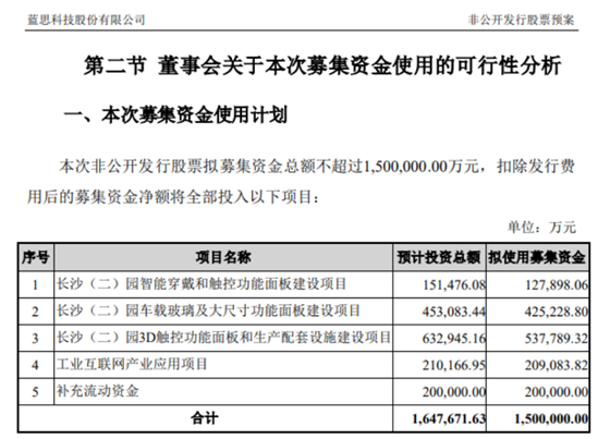 全球眾多頂級(jí)客戶(hù)資源在手，藍(lán)思科技150億定增促長(zhǎng)線(xiàn)高成長(zhǎng)