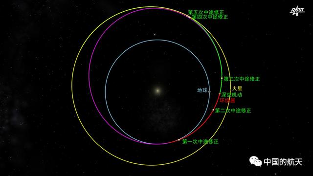 天問(wèn)一號(hào)預(yù)計(jì)明年5月在火星著陸