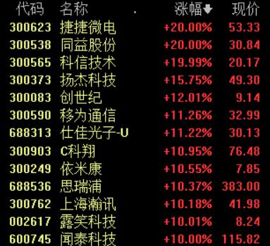 全球首個5G獨立組網(wǎng)商用，通信行業(yè)迎下半年最好投資窗口期