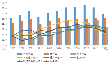 《企業(yè)社會責任藍皮書（2020）》在京發(fā)布： 國企精準扶貧、抗擊疫情表現(xiàn)突出