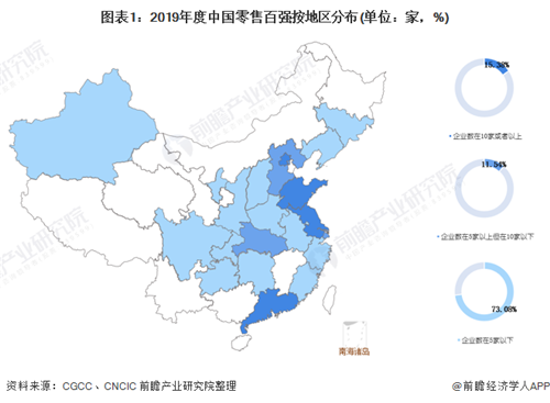 2020年中國零售行業(yè)市場競爭格局分析