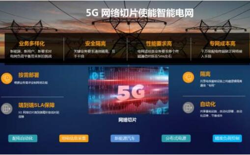 中國電信5G網(wǎng)絡切片技術(shù) 確保工業(yè)企業(yè)智造升級