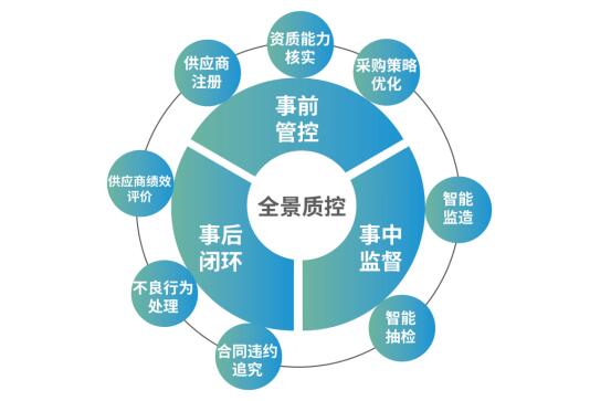 質(zhì)量強(qiáng)網(wǎng) 推動(dòng)電工裝備高質(zhì)量發(fā)展