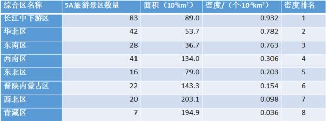 地區(qū)旅游如何振興？丁真給人們上了一課！