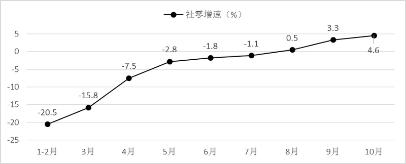 商務(wù)部研究院：新消費引領(lǐng)國內(nèi)大循環(huán)，拼多多等重塑“互聯(lián)網(wǎng)+農(nóng)業(yè)+消費”產(chǎn)業(yè)鏈