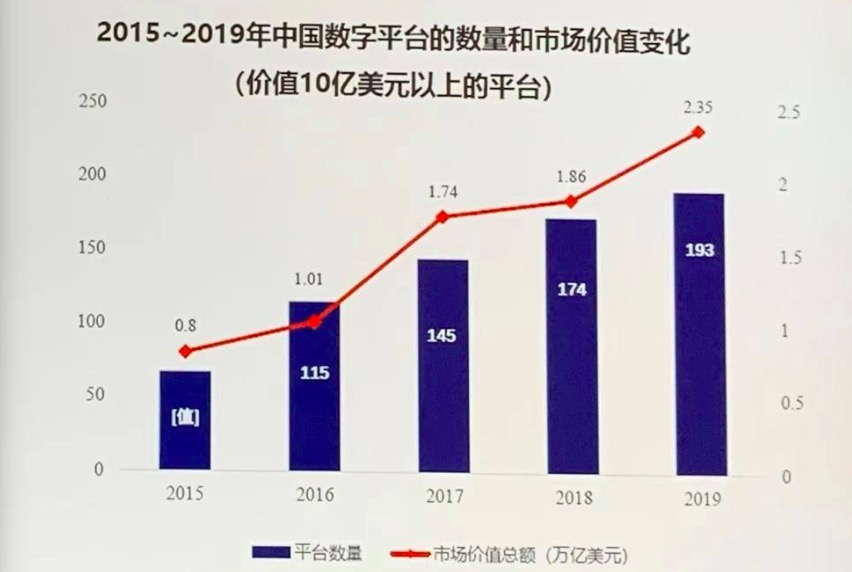 專家：正視平臺壟斷正反面，數(shù)字經(jīng)濟應(yīng)重視“競爭倡導(dǎo)”