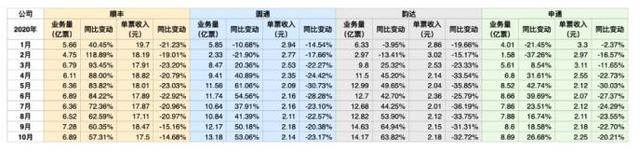 進(jìn)擊的快遞業(yè)：件量大增、低價(jià)肉搏、走向分化