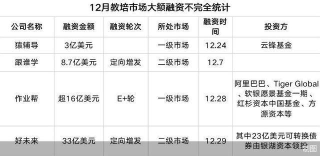 超500億涌入教培市場(chǎng) 機(jī)構(gòu)們的錢都花哪了