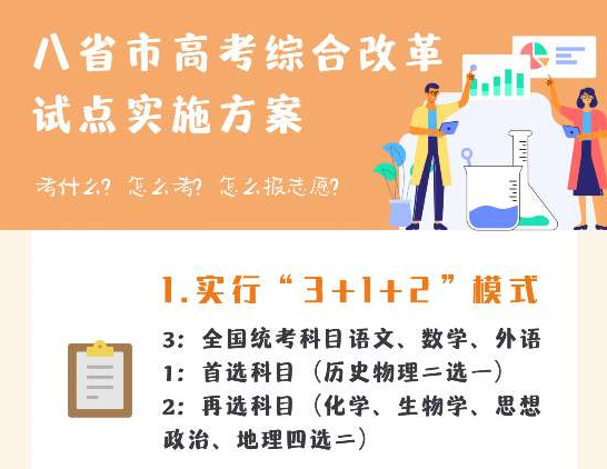 “3+1+2”模式、等級(jí)賦分是啥？一圖看懂八省市新高考實(shí)施方案