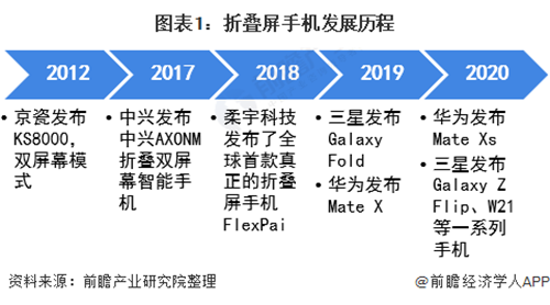 2021年中國(guó)智能手機(jī)行業(yè)市場(chǎng)現(xiàn)狀及發(fā)展趨勢(shì)分析