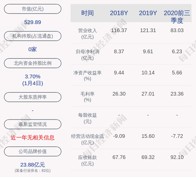 交易異動！中航機電：近3個交易日上漲31.03%，無未披露的重大信息