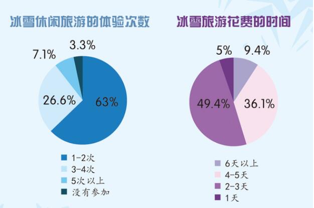 兩億人上了冰雪，14億人盼冬奧