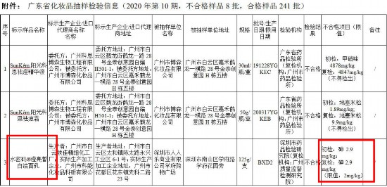 8批次不合格化妝品 水密碼、施華蔻“上榜”