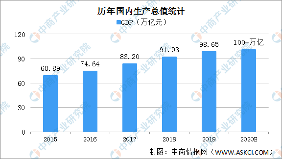 2020年中國經(jīng)濟運行情況回顧及2021年經(jīng)濟走勢預(yù)測