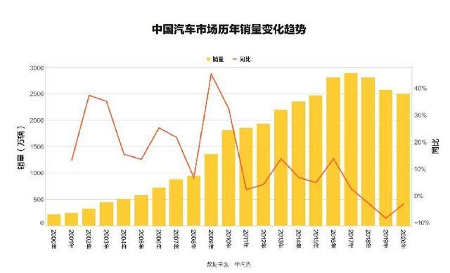 懂車帝發(fā)布白皮書：汽車直播、線上場景成行業(yè)關(guān)注重點