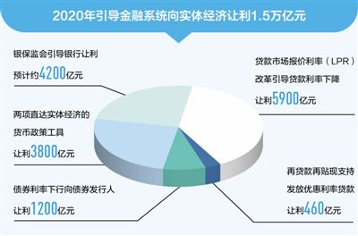 繼續(xù)保持對(duì)經(jīng)濟(jì)恢復(fù)必要支持力度 今年貨幣政策“穩(wěn)”字當(dāng)頭