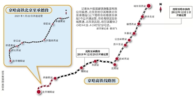 京哈高鐵全線貫通 全程最低票價550.5元 北京至承德最快37分鐘可達