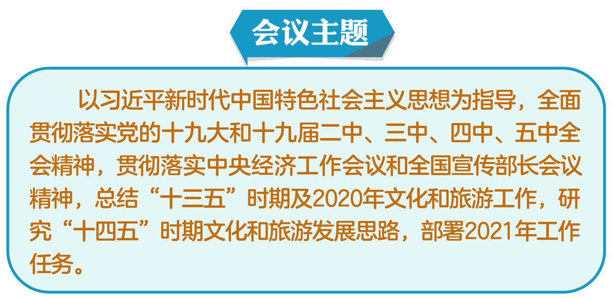 重磅 | 2021年全國文化和旅游廳局長會議：新征程上新作為，推動文化和旅游工作開創(chuàng)新局面