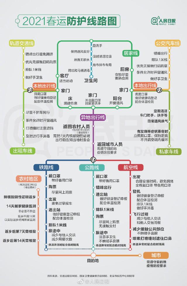 2021春運防護線路圖 一圖看懂春運防護要點