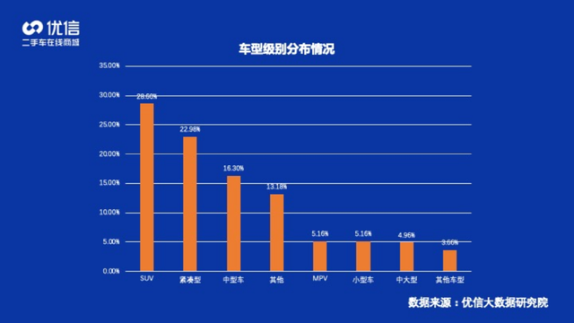 優(yōu)信發(fā)布2020年二手車消費(fèi)洞察報(bào)告