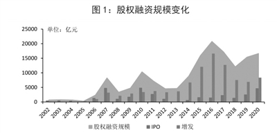 聚焦“十四五”目標(biāo) 中國資本市場(chǎng)2021年監(jiān)管工作重點(diǎn)明確