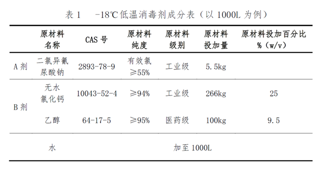 好消息！專門針對冷鏈的消毒劑來了