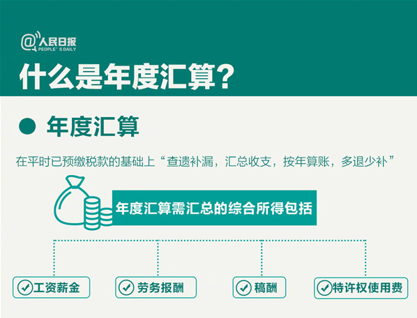 一文全覽 | 個(gè)稅年度匯算來了！你是“退”還是“補(bǔ)”？