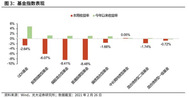 超2000只基金凈值跌超10% 基民該如何扛這輪大跌