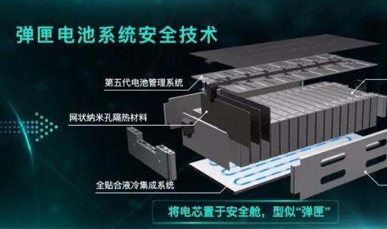 全球首個(gè)吉瓦級液流電池智能工廠在珠海投產(chǎn)