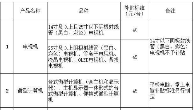 財政部等四部門調(diào)整廢棄“四機一腦”處理基金補貼標(biāo)準(zhǔn)