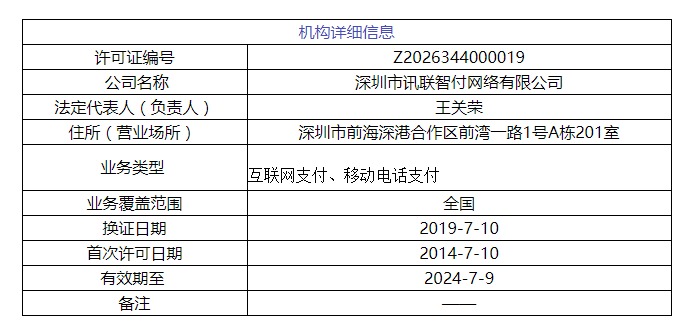 華為拿下支付牌照！巨頭紛紛入場挑戰(zhàn)微信支付和支付寶