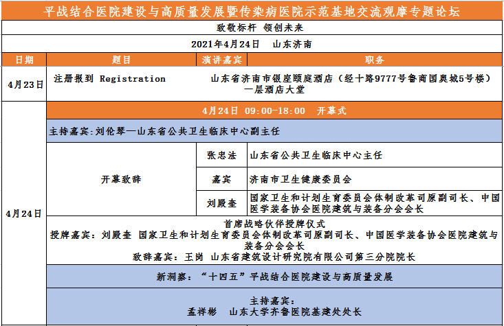 4月共赴濟(jì)南，邀您共話平戰(zhàn)結(jié)合醫(yī)院建設(shè)與發(fā)展之道