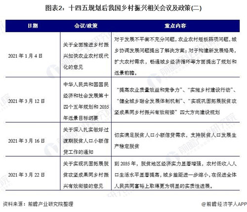 2021年中國鄉(xiāng)村振興重磅政策解讀 中央一號文件直指全面推進鄉(xiāng)村振興