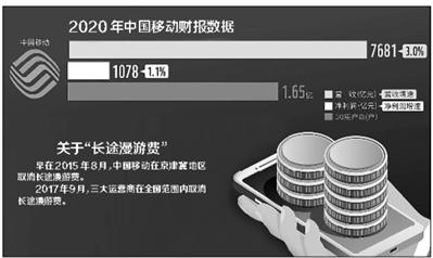 “漫游”成歷史 中國移動卻默默收費43個月？