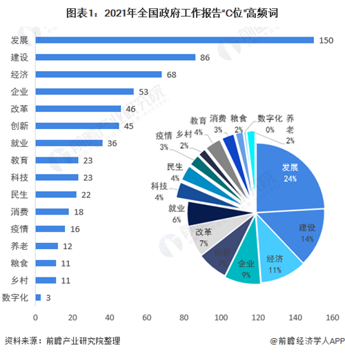 收藏！2021年中國31省市核心經(jīng)濟(jì)指標(biāo)發(fā)展前瞻