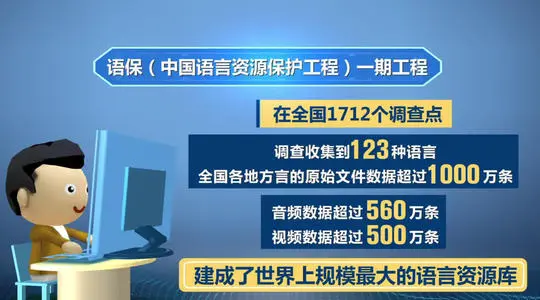 中國(guó)語(yǔ)言資源保護(hù)工程一期工程已完成1700多個(gè)調(diào)查點(diǎn)的調(diào)查保護(hù)