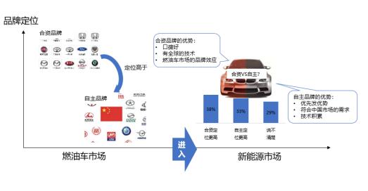 冰與火之間，民族汽車品牌如何且歌且行？