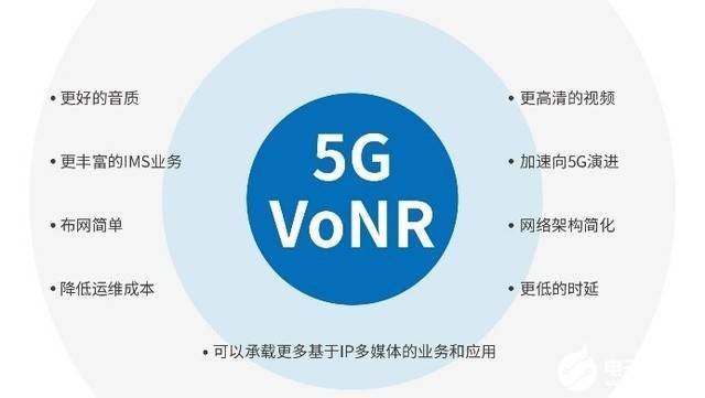 中國聯(lián)通攜手華為完成首個5G規(guī)模商用網(wǎng)絡(luò)VoNR驗證